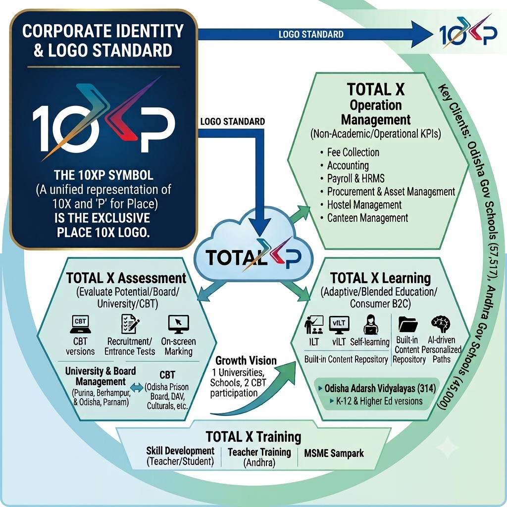 TOTAL X Platform Architecture
